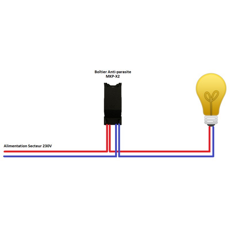 Absorbeur de courant résiduel - Boitier anti lumière - Inovatlantic